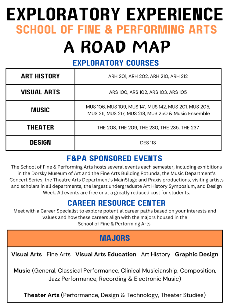 F&PA Road Map